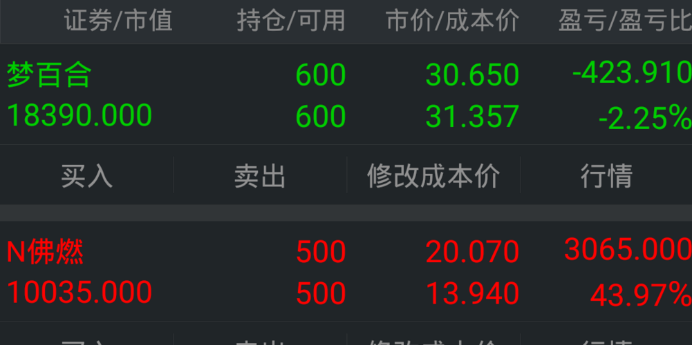 欢迎佛燃股份上市。_N佛燃(002911)股吧_东方