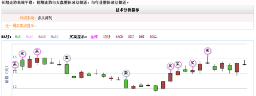 2020年澳门gdp_2020年澳门版跑狗图(2)