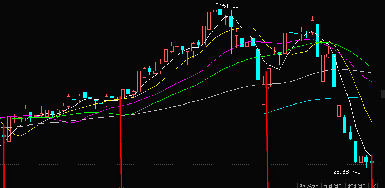 比耐心_迪贝电气(603320)股吧_东方财富网股吧