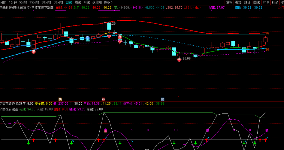 002813_路畅科技(002813)股吧_东方财富网股吧