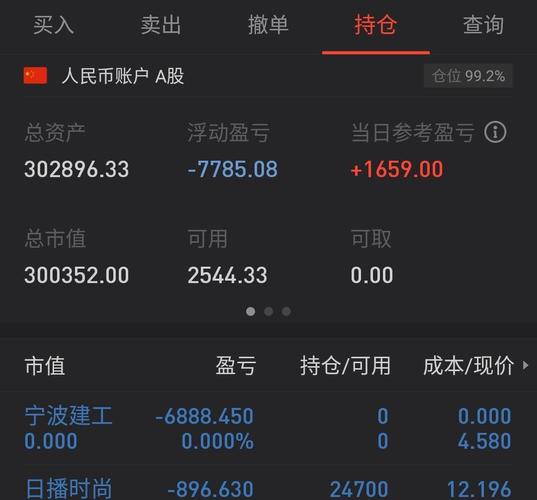 全仓割完建工过几天再割日播。[胜利][胜利][胜