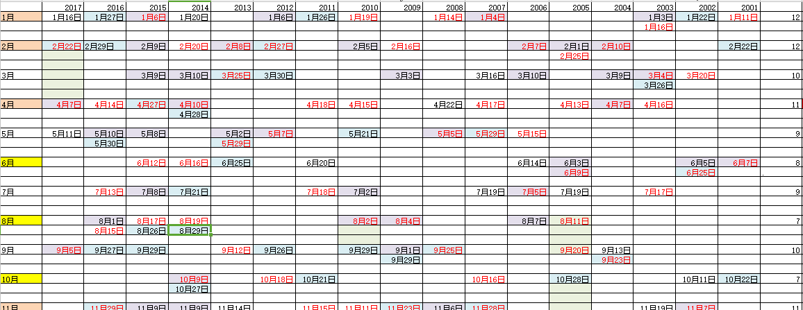 周泽炜:2018年上证指数推背图_博客(dcblog)股