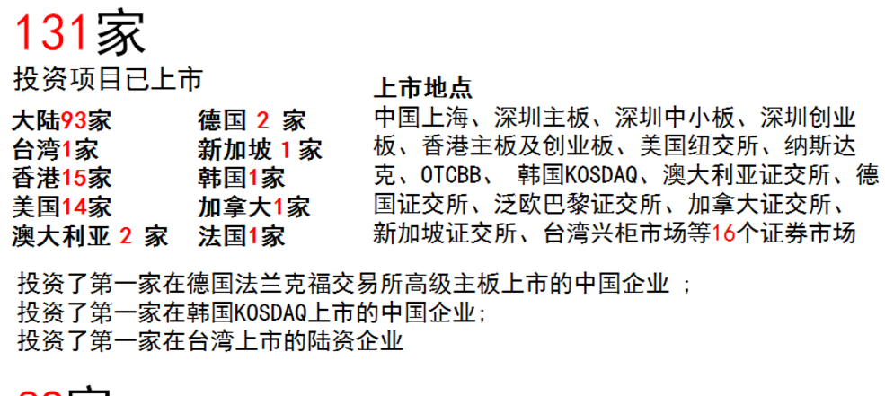 深创投投资企业131家IPO在全球上市,89家挂牌