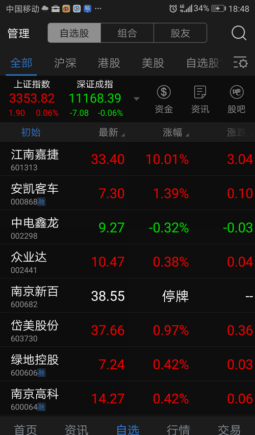 关注的股票全红,就它一支跌。这种情况经常发