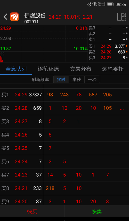不让发帖子了?_佛燃股份(002911)股吧_东方财