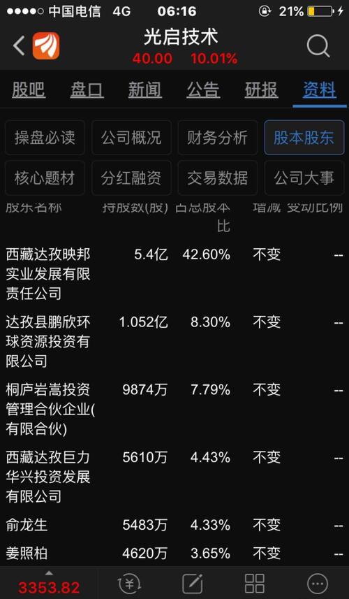 山东鹏翔集团_鹏欣集团收入(2)