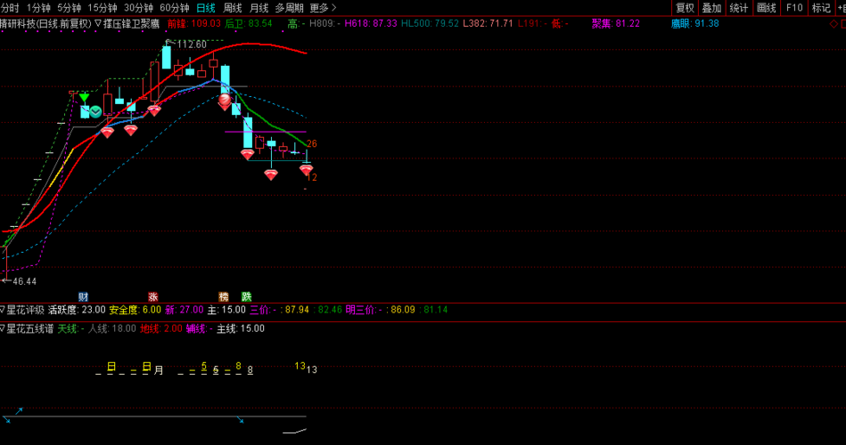 300709_精研科技(300709)股吧_东方财富网股吧