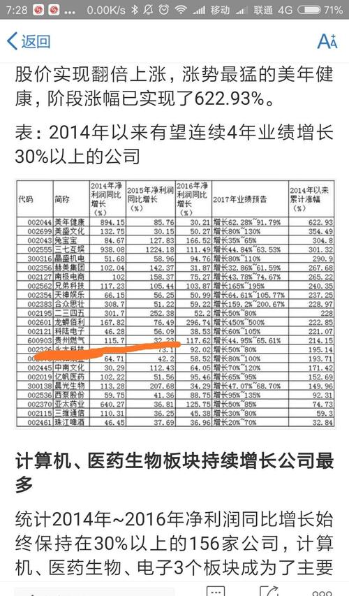 4年连续增涨!_贵州燃气(600903)股吧_东方财富