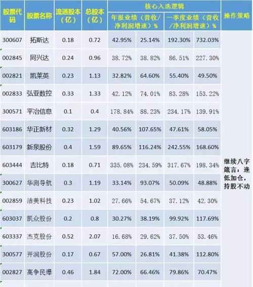 细分行业龙头,值得拥有!_精研科技(300709)股