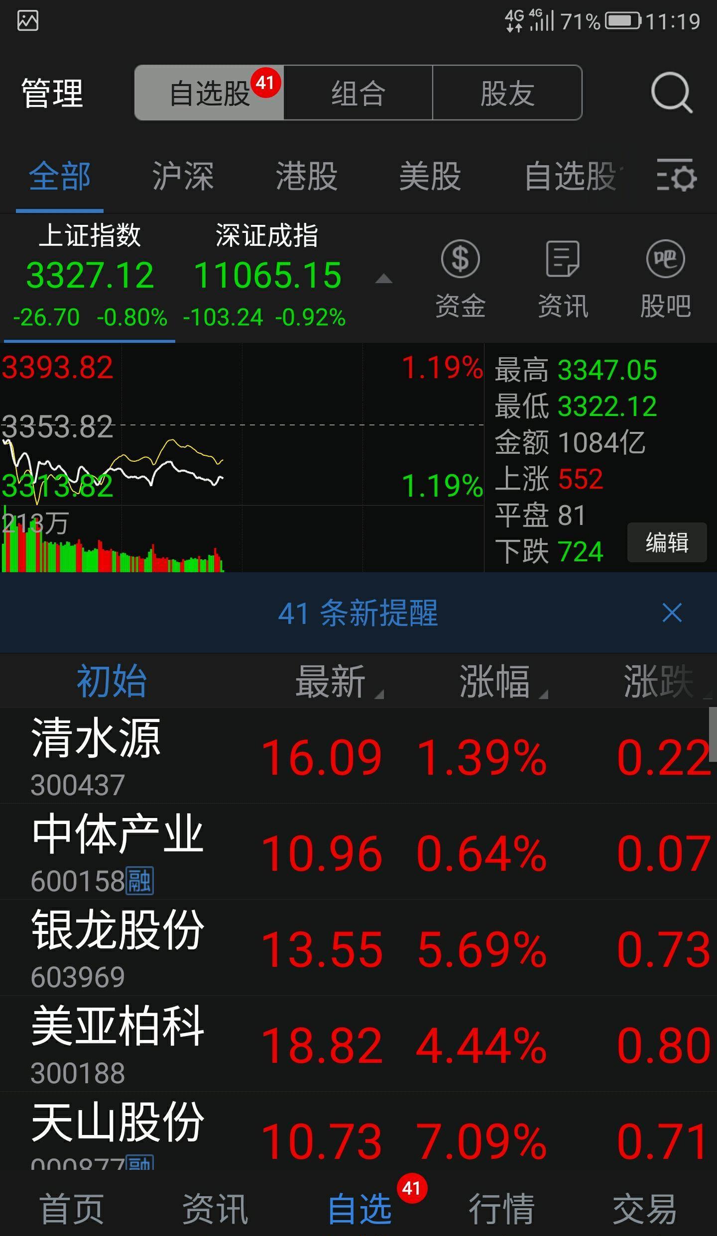 假股票_爱乐达(300696)股吧_东方财富网股吧