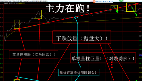 中国平安近日分时图解读!