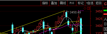 喇叭口形态,周一如何操作?