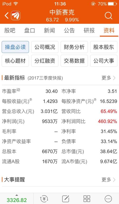 中新赛克市盈率中签的朋友们注意了,中新赛克