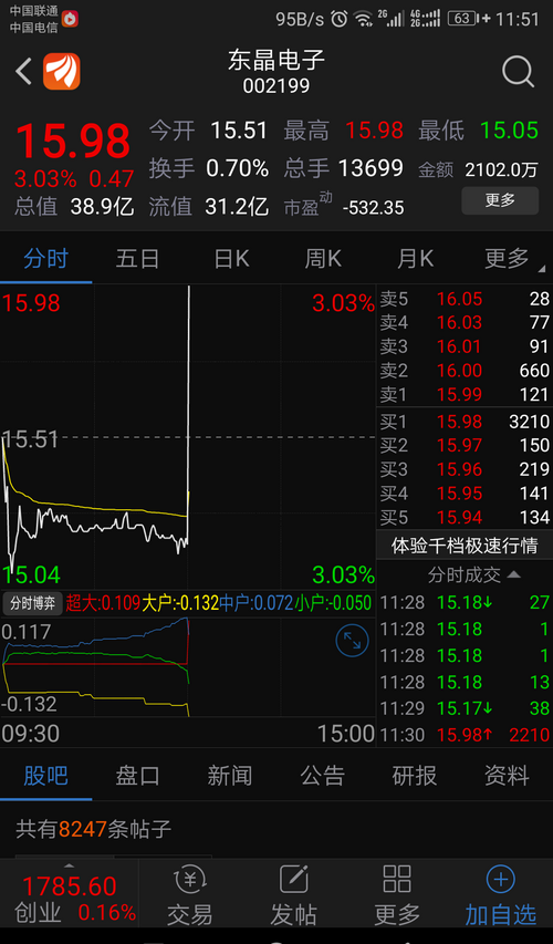 来看看,这就是中国股市。就像看八字算命,这么