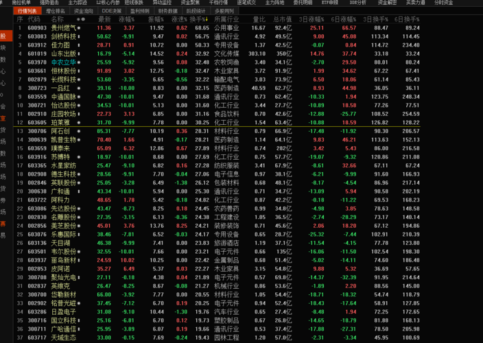 龙虎榜呢?换手可是前5哈_中农立华(603970)股