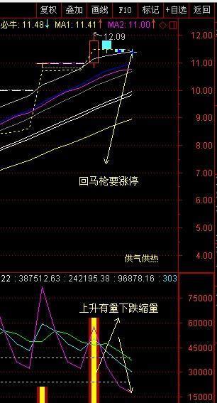 天气冷了关注贵州燃气(600903).将会走出连续