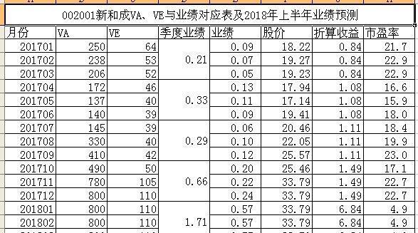 苹果业绩超预期_收入预期表