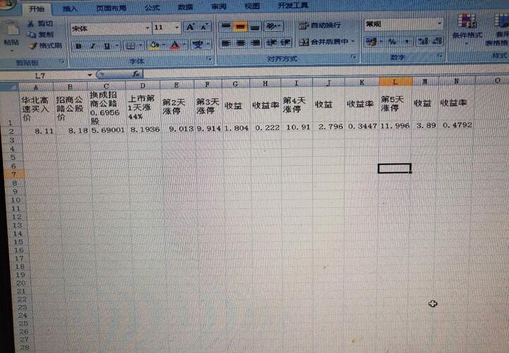 看图就知道招商公路上市后的收益_华北高速(0