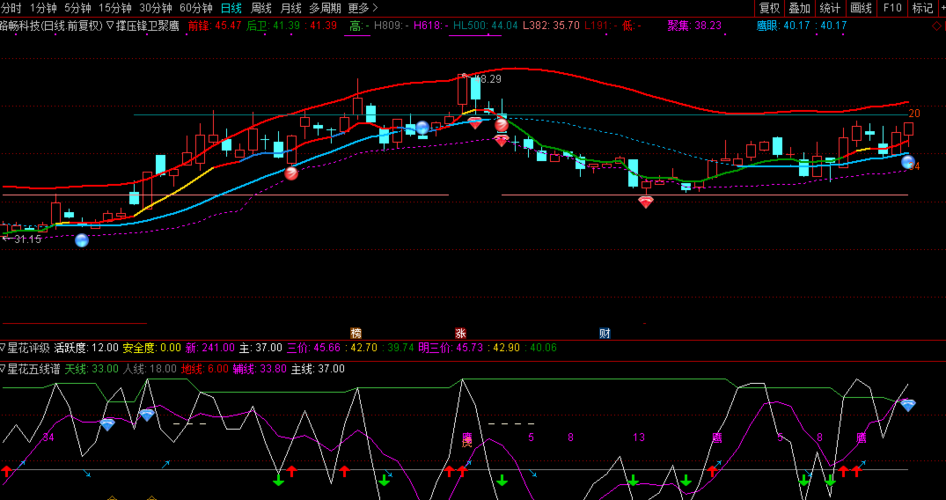 002813_路畅科技(002813)股吧_东方财富网股吧