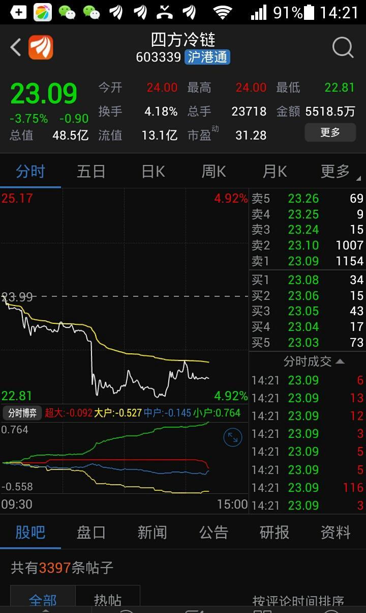 四方冷链(603339)股吧