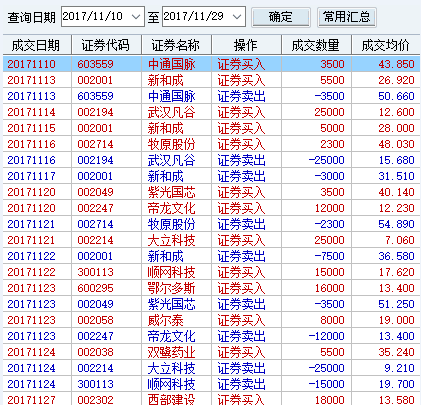 贵州燃气的提示和前瞻_贵州燃气(600903)股吧