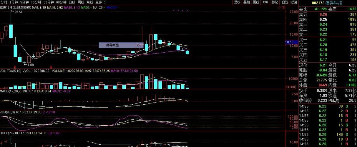 股价连续缩量下跌了7个季度_澳洋科技(00217