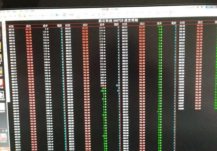 封单60000多手。换手率0.5%继续持有,真想不