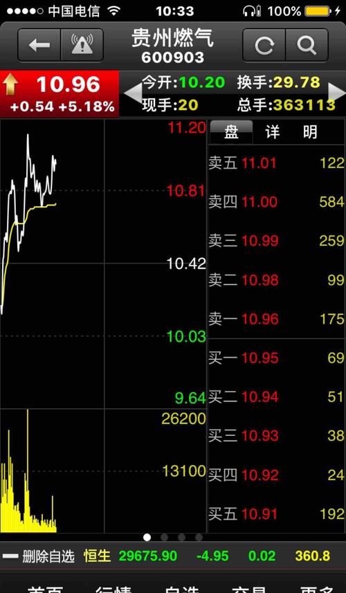 贵州燃气暴涨_佛燃股份(002911)股吧_东方财