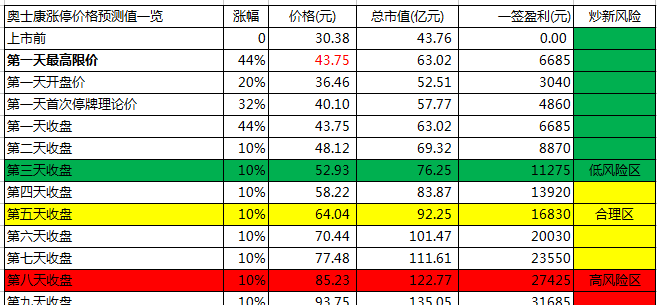 【竞猜】奥士康开板价 看看你能赚多少?_奥士