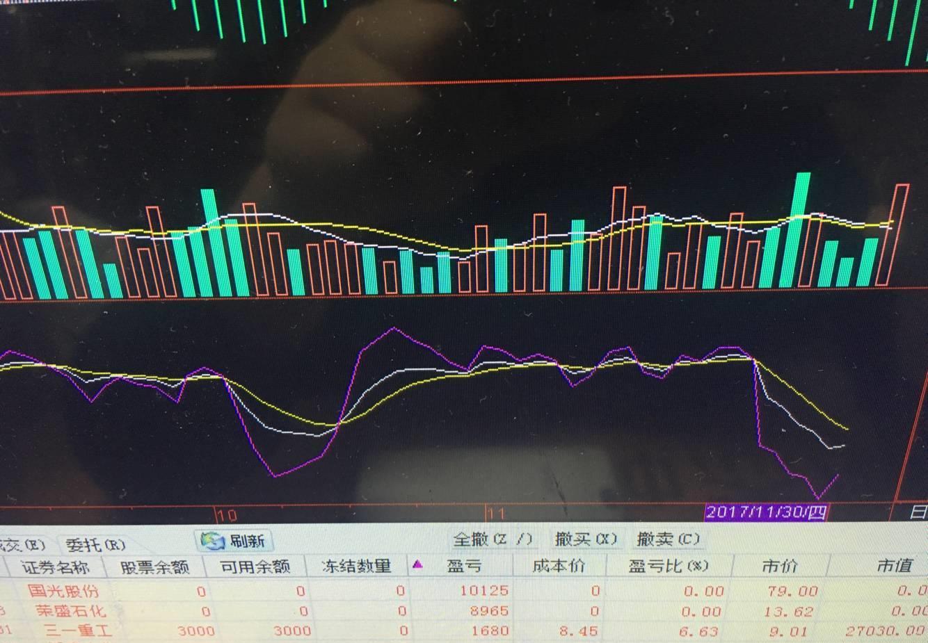 每日分享,盈利才是炒股的的最终目的