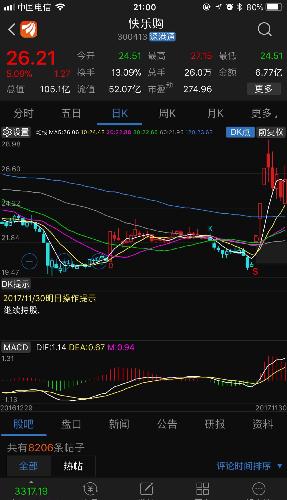 怎样才算跌破5日线视频 2499BF155DEDD35D1EC2B88E3ADC8E6B.jpg