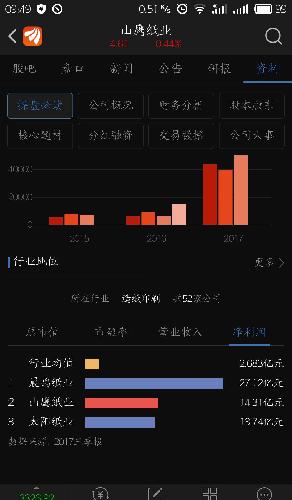 谁能解释下山鹰纸业这么好的业绩为什么走势这