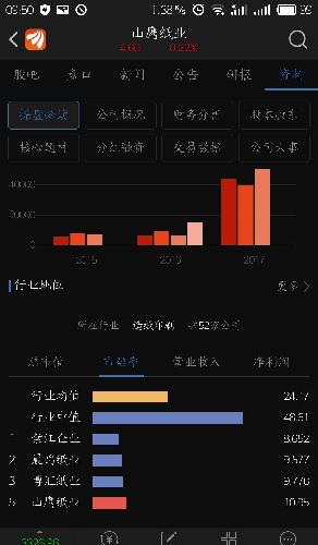 谁能解释下山鹰纸业这么好的业绩为什么走势这