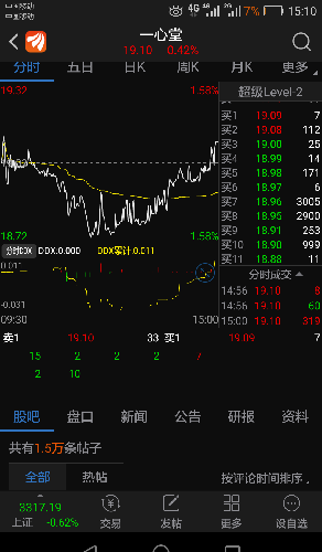 老百姓再次大涨,益丰药房也继续上涨,大参林大