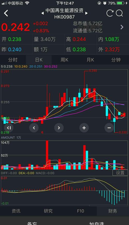 的成交量,这样子还能卖的出去吗?_广泽股份(6