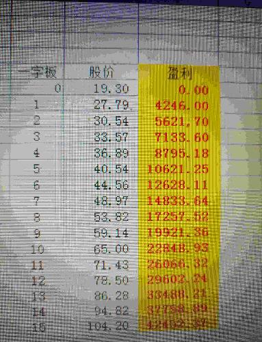 收益分配表如何做 D553B502E862216F3EA8E9A4C43B8FB0.jpg