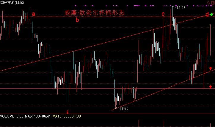 国民技术,圆月弯刀