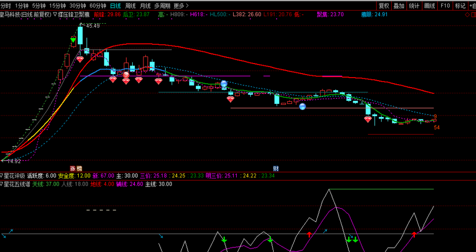 603181_皇马科技(603181)股吧_东方财富网股吧