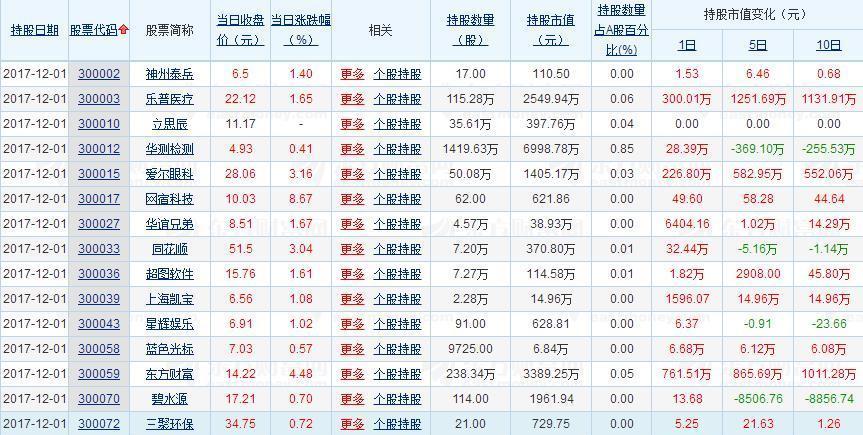 美国投行一哥高盛正在创业板价值投资中小盘高