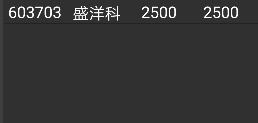 我来啦~涨停板后不破20.第二次参与~_盛洋科