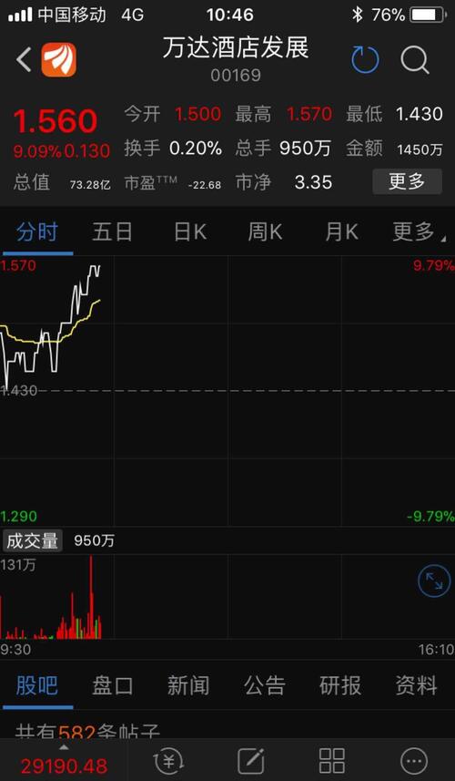 似乎又涨停板一个_万达电影(002739)股吧_东