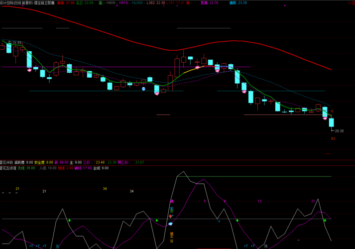 s佳通 设计总院 上海洗霸 数据港,发图给咨询股