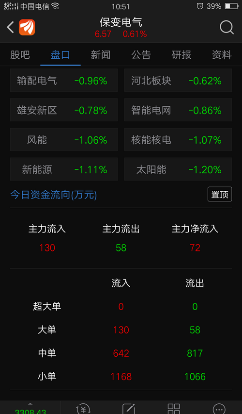 笑话 所属板块都在跌 你一直都垃圾 未必还能逆