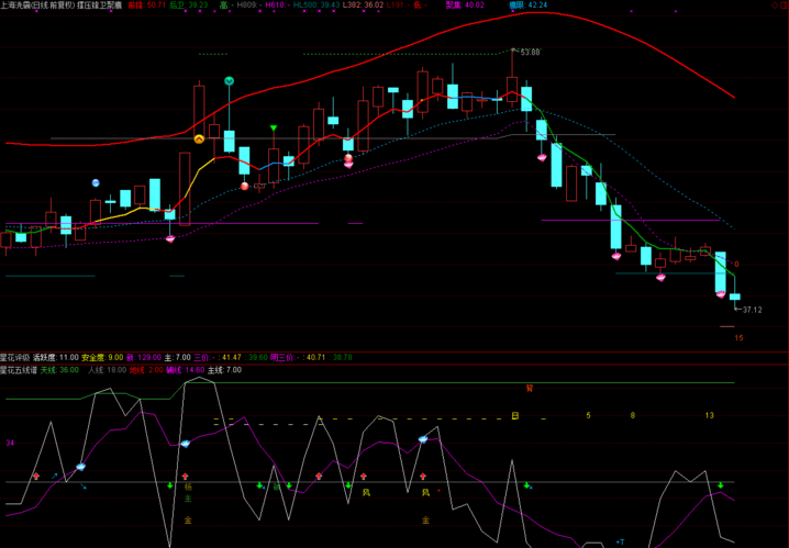 s佳通 设计总院 上海洗霸 数据港,发图给咨询股