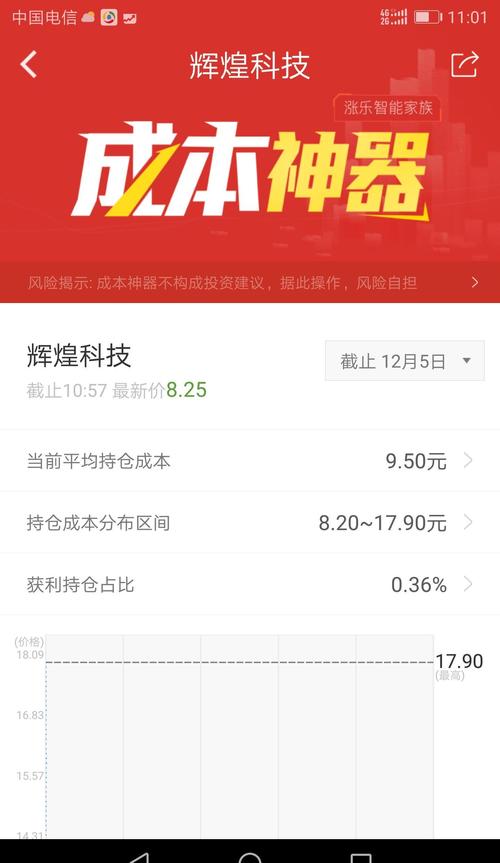 持仓获利比例0.3%,都得割肉卖的不。不卖就不