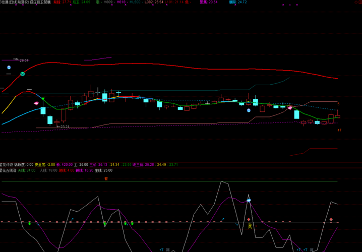 s佳通 设计总院 上海洗霸 数据港,发图给咨询股