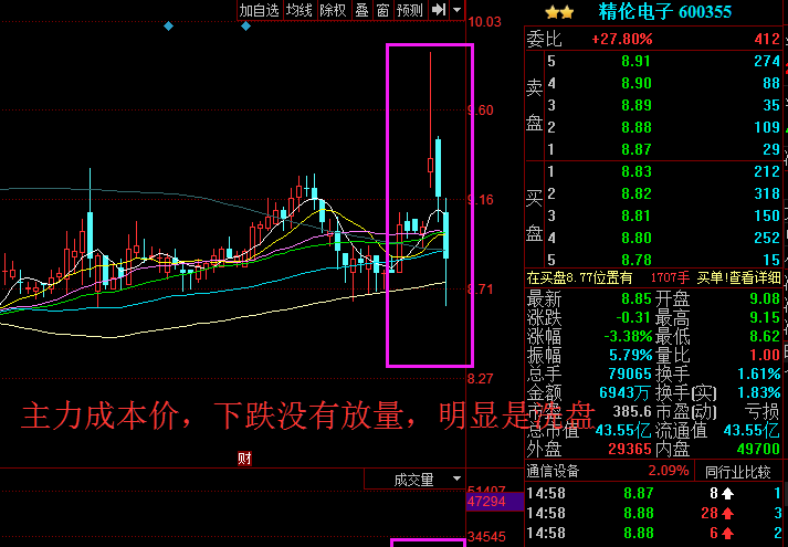 精伦电子为什么跌?