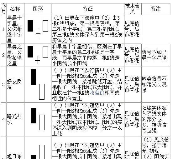 股票软件怎么使用,怎么看盘,我来教你! 股民必