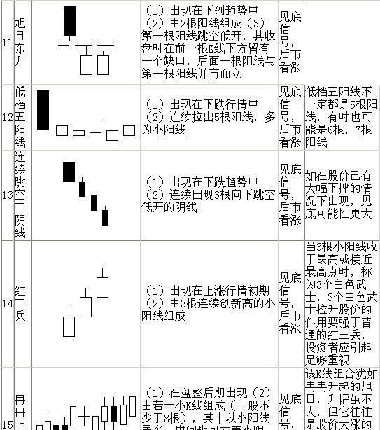 股票软件怎么使用,怎么看盘,我来教你! 股民必