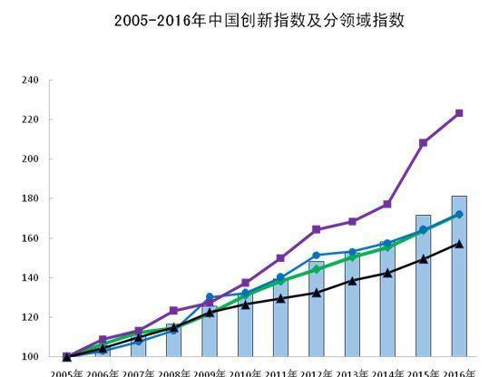 中国gdp经济增长图_gdp指数增长